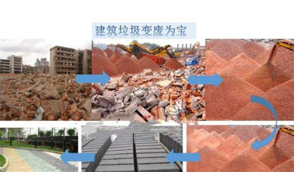 建筑垃圾处理设备的处理流程